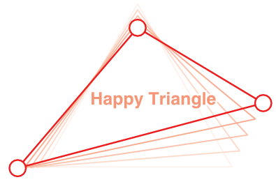 「ハッピートライアングル」の構築